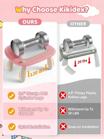 Comparison showing our early learning toys Pakistan can withstand 120 lbs, proving it is a highly durable bachon ki writing pad.